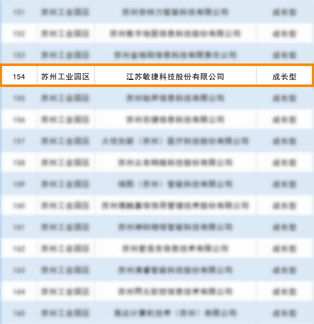 蘇州市重點軟件企業(yè)庫.png