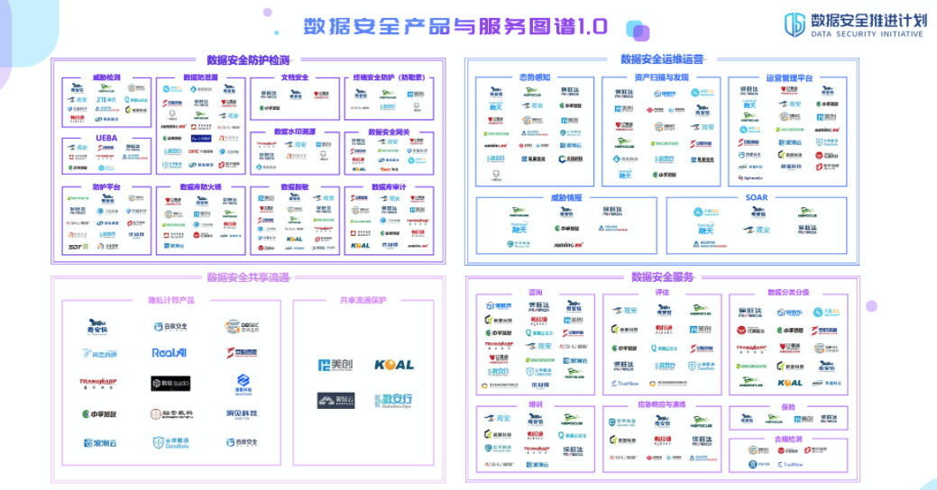 數(shù)據(jù)安全產(chǎn)品與服務(wù)1.0.png