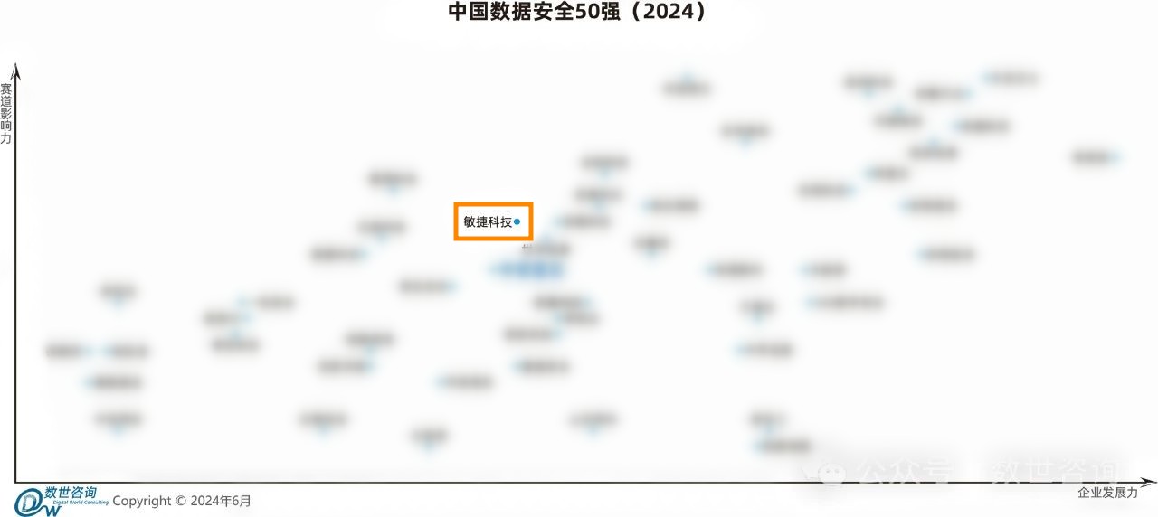 數(shù)據(jù)安全50強(qiáng).jpg